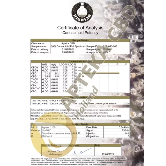 Olej konopny CBD 20%